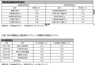 好買財富 以專業(yè)投顧服務，構建金融機構信任之橋