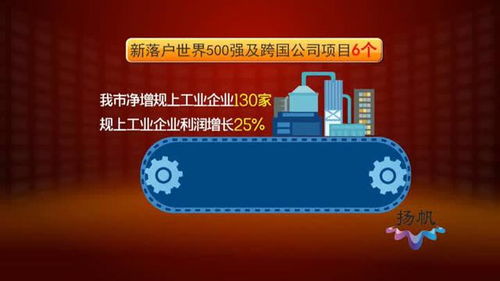 揚(yáng)州高質(zhì)量發(fā)展答卷（一） 經(jīng)濟(jì)運(yùn)行穩(wěn)中向好，網(wǎng)絡(luò)技術(shù)服務(wù)驅(qū)動(dòng)新增長